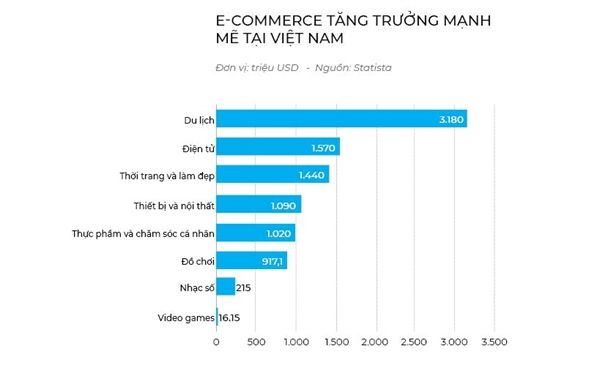 Cuộc Chiến Thương Mại Điện Tử Lĩnh Vực Hàng Thiết Yếu?