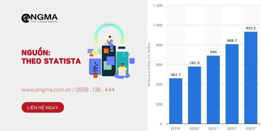 Lập Trình Ứng Dụng Điện Thoại Top 10 Việt Nam